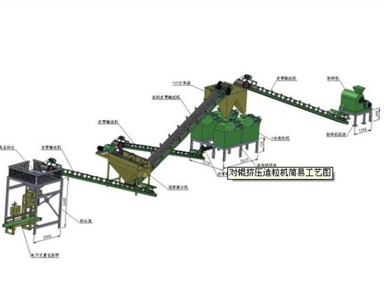 擠壓造粒機(jī)生產(chǎn)工藝